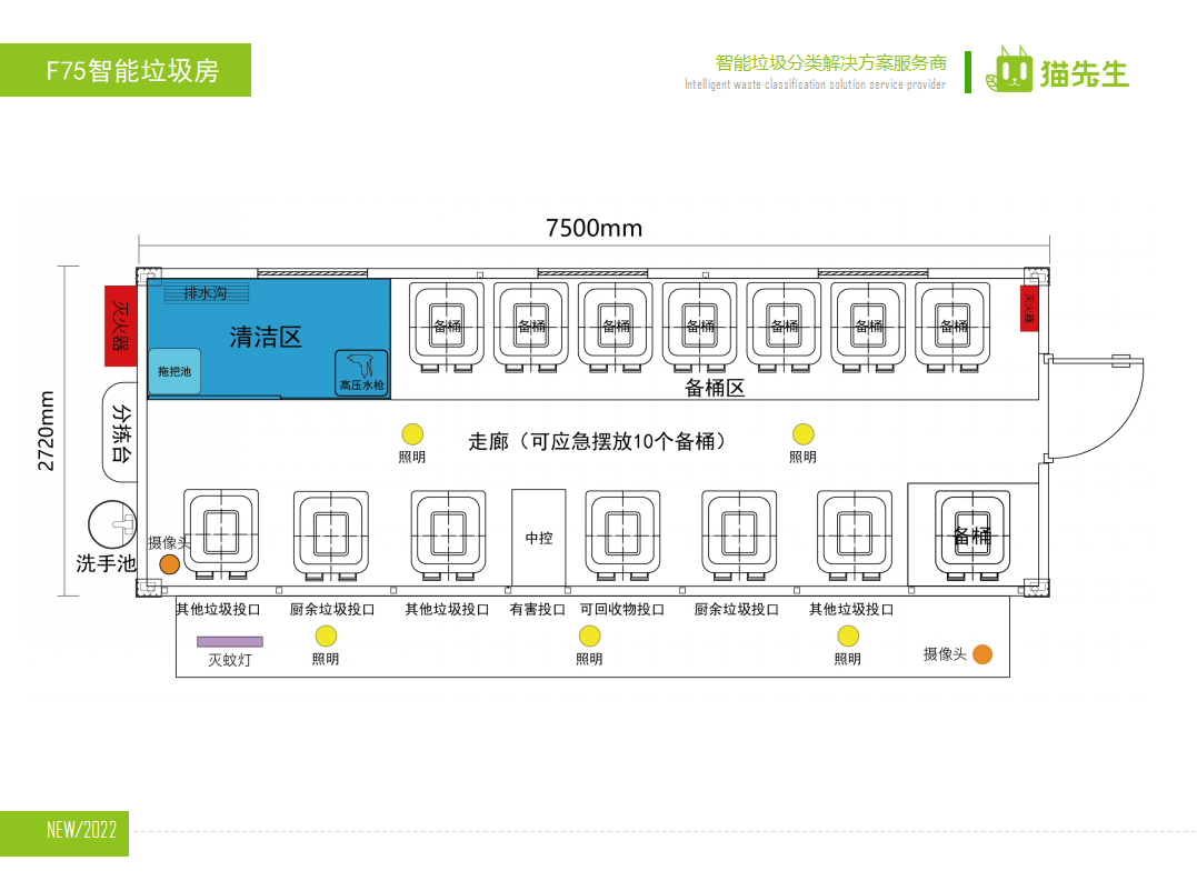 貓先生智能垃圾分類房，定時(shí)定點(diǎn)垃圾收集站 ，垃圾房生產(chǎn)廠家