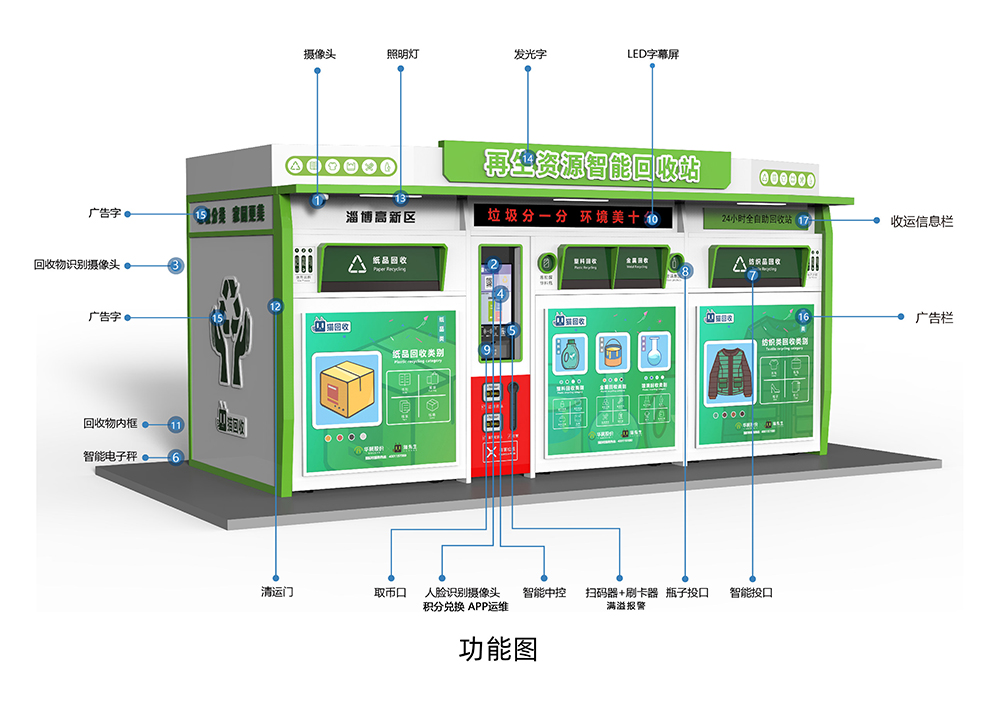 貓先生智能再生資源回收站，環(huán)保驛站，垃圾分類設(shè)備廠家