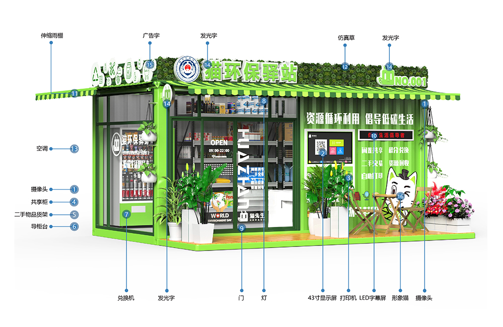 貓先生智能再生資源回收站，環(huán)保驛站，垃圾分類設(shè)備廠家.jpg