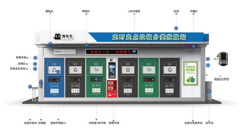 華展貓先生，智能垃圾分類收集房，垃圾房廠家，垃圾分類設(shè)備定制