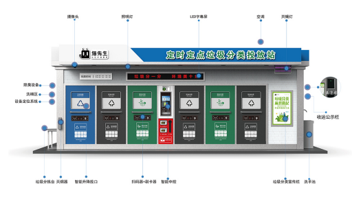 華展貓先生，智能垃圾房廠家，社區(qū)垃圾分類收集點(diǎn)