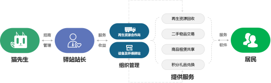 貓先生，垃圾分類廠家，智能垃圾分類設(shè)備