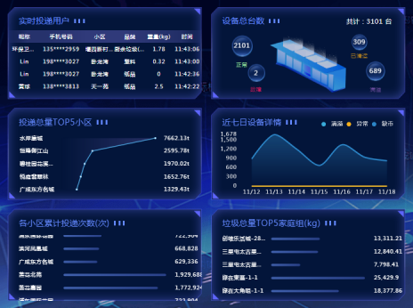 貓先生智能廢品回收箱，再生資源收集柜，小區(qū)垃圾回收站生產(chǎn)廠家